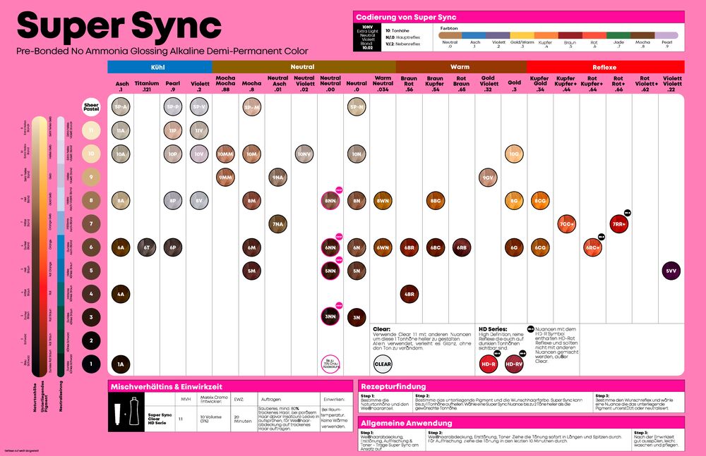 MTX SUPER SYNC 90 ML - 8NN